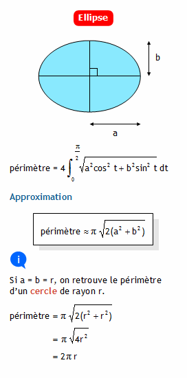 Math for perimeter